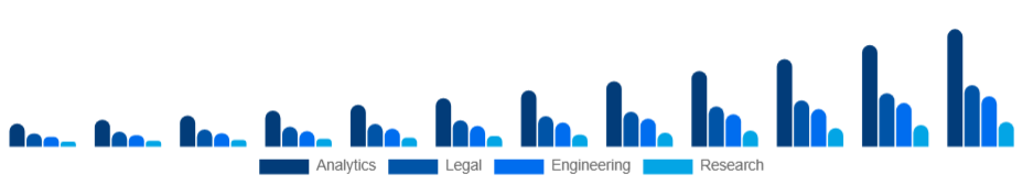 United Arab Emirates Knowledge Process Outsourcing Market Service 2025-2033