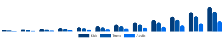 United Arab Emirates Language Learning Games Market Age 2025-2033
