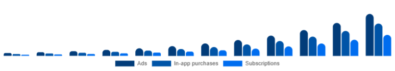 United Arab Emirates Language Learning Games Market Monetization 2025-2033