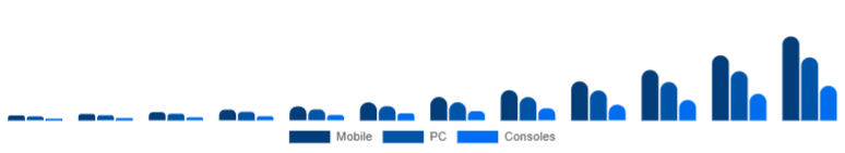 United Arab Emirates Language Learning Games Market Platform 2025-2033