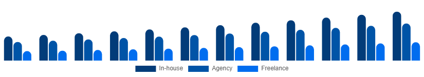 United Arab Emirates Language Services Market Delivery Model 2025-2033