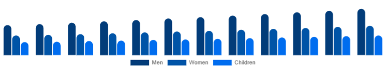 United Arab Emirates Leather Footwear Market Gender 2025-2033