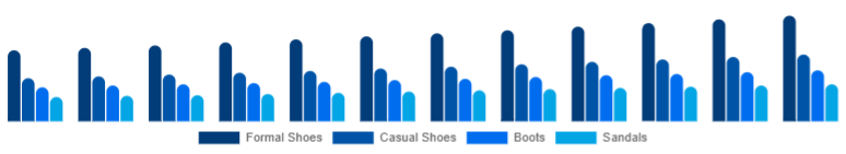 United Arab Emirates Leather Footwear Market Product Category 2025-2033