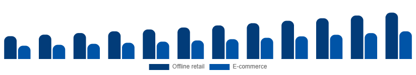 United Arab Emirates Leather Goods Market Channel 2025-2033