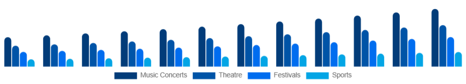United Arab Emirates Live Entertainment Market Event Type 2025-2033