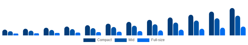 United Arab Emirates Luxury SUV Market Size 2025-2033