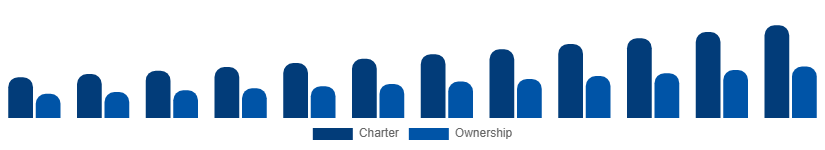 United Arab Emirates Luxury Yacht Market Service 2025-2033