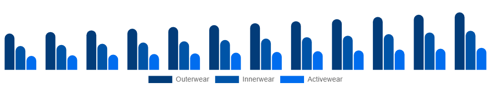 United Arab Emirates Maternity Wear Market Product 2025-2033