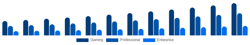 United Arab Emirates Mechanical Keyboard Market Application 2025-2033