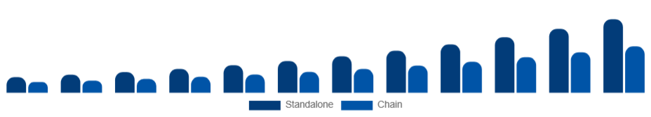 United Arab Emirates Medical Spa Market Ownership 2025-2033