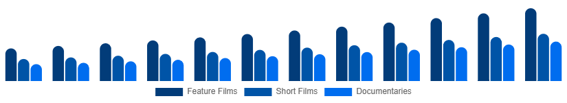 United Arab Emirates Movies & Entertainment Market Type 2025-2033
