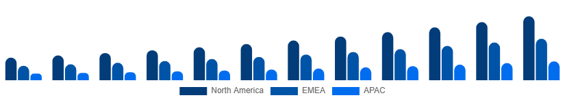 United Arab Emirates Music Streaming Market Region 2025-2033