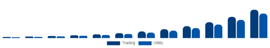 United Arab Emirates Non-Fungible Token Market Application 2025-2033