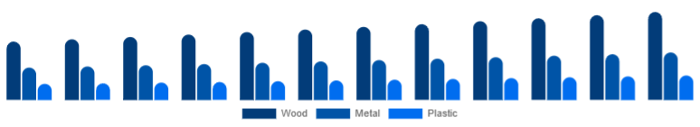 United Arab Emirates Office Storage & Organization Market Material 2025-2033