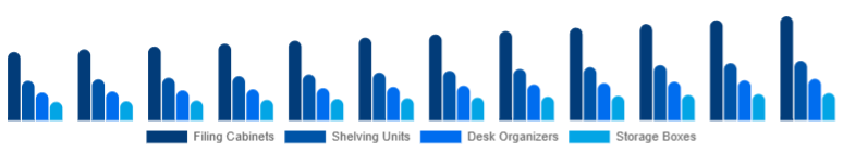 United Arab Emirates Office Storage & Organization Market Product Type 2025-2033
