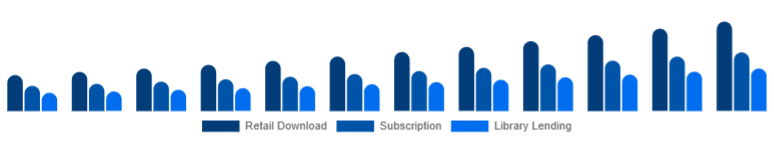United Arab Emirates Online Books Services Market Model 2025-2033