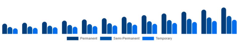 United Arab Emirates Organic Hair Color Market Product Type 2025-2033