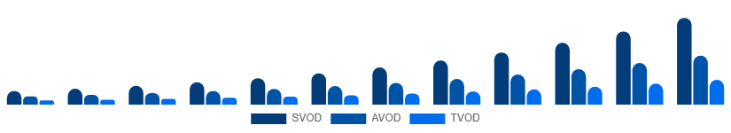 United Arab Emirates Over The Top Market Business Model 2025-2033