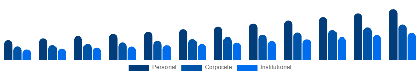 United Arab Emirates Party Supplies Market End Use 2025-2033