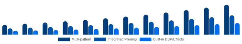 United Arab Emirates Podcast Microphone Market Feature Set 2025-2033