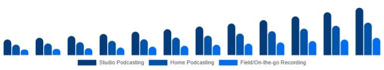 United Arab Emirates Podcast Microphone Market Use Case 2025-2033