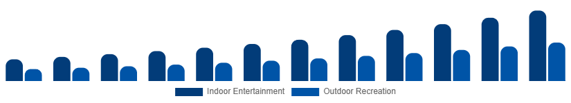 United Arab Emirates Portable Bluetooth Speakers Market Application 2025-2033