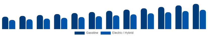 United Arab Emirates Power Sports Market Propulsion 2025-2033