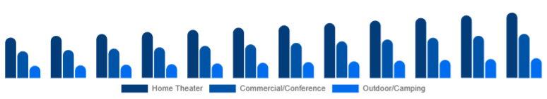 United Arab Emirates Projector Screen Market Installation Location 2025-2033