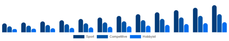 United Arab Emirates Racing Drones Market Application 2025-2033