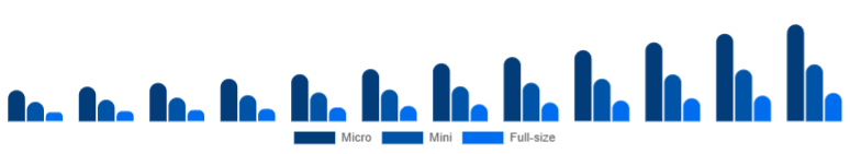 United Arab Emirates Racing Drones Market Performance 2025-2033