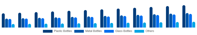 United Arab Emirates Reusable Water Bottle Market Type 2025-2033
