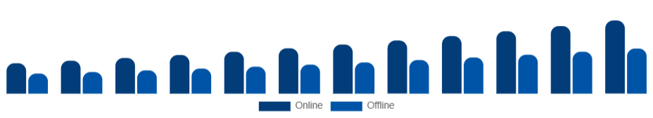 United Arab Emirates Skin Tightening Products Market Distribution Channel 2025-2033