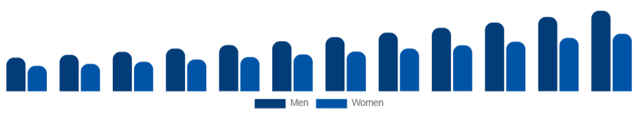United Arab Emirates Skin Tightening Products Market End User 2025-2033