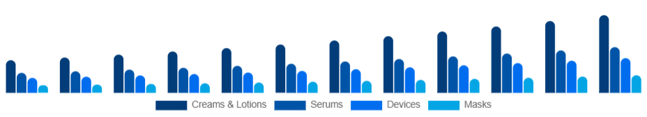 United Arab Emirates Skin Tightening Products Market Product 2025-2033