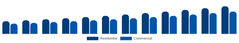 United Arab Emirates Smart Ceiling Fans Market End-user 2025-2033