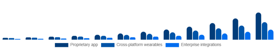 United Arab Emirates Smart Rings Market Ecosystem 2025-2033