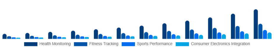 United Arab Emirates Smart Wearables Market Application 2025-2033