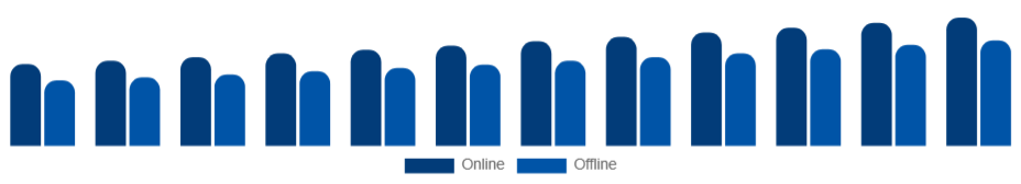 United Arab Emirates Sports Apparel Market Distribution 2025-2033