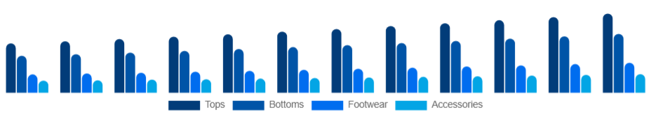 United Arab Emirates Sports Apparel Market Product 2025-2033