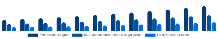 United Arab Emirates Sports Events Market Event type 2025-2033