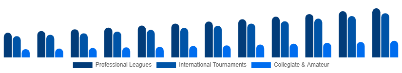 United Arab Emirates Sports Events Tickets Market Event Type 2025-2033