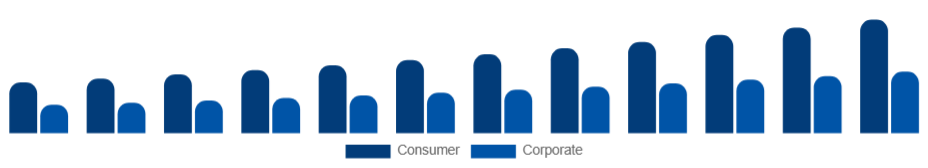 United Arab Emirates Sports Sponsorship Market Industry Sponsor 2025-2033