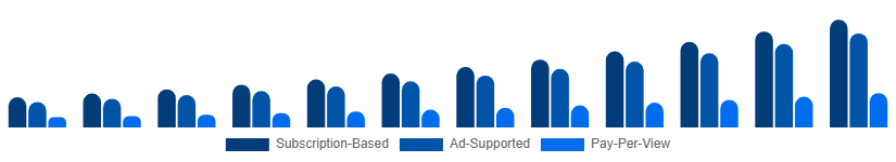 United Arab Emirates Sports Streaming Platform Market Platform Type 2025-2033