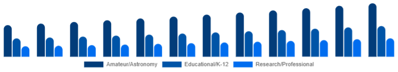 United Arab Emirates Telescope Market Use Case 2025-2033
