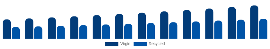 United Arab Emirates Tissue Paper Market Material 2025-2033