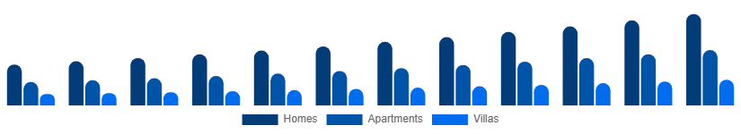 United Arab Emirates Vacation Rental Market Accommodation 2025-2033