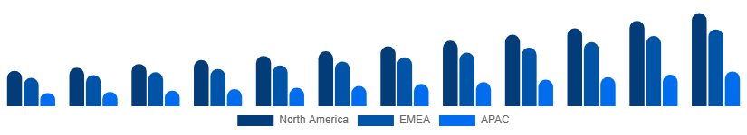 United Arab Emirates Video Streaming Market Region 2025-2033