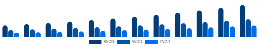 United Arab Emirates Video Streaming Market Service Type 2025-2033