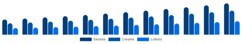 United Arab Emirates Vitamin C Serum Market Product Type 2025-2033