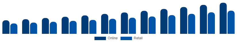 United Arab Emirates Wall Art Market Distribution 2025-2033